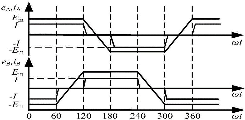 Method for suppressing commutation torque ripples of brushless DC motor