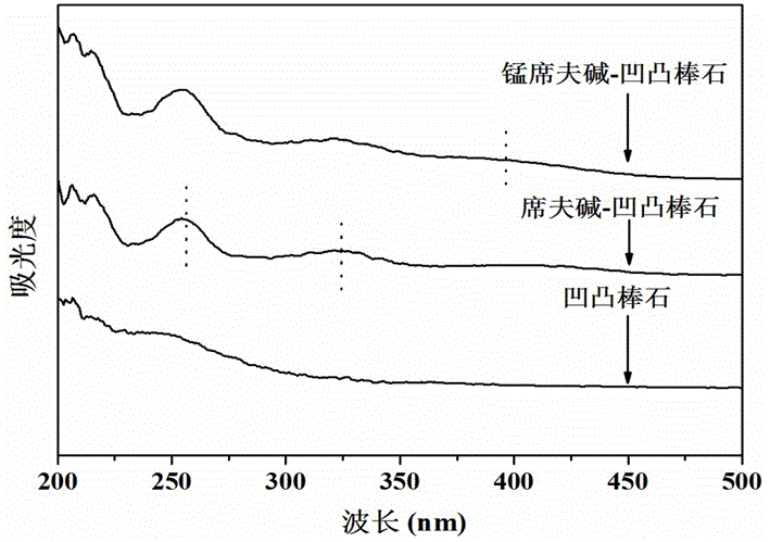 Modified attapulgite and preparing method thereof