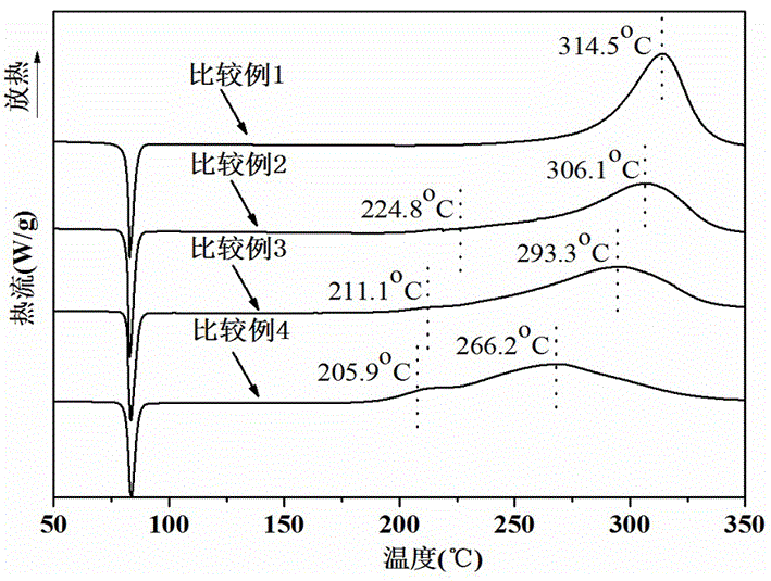 Modified attapulgite and preparing method thereof