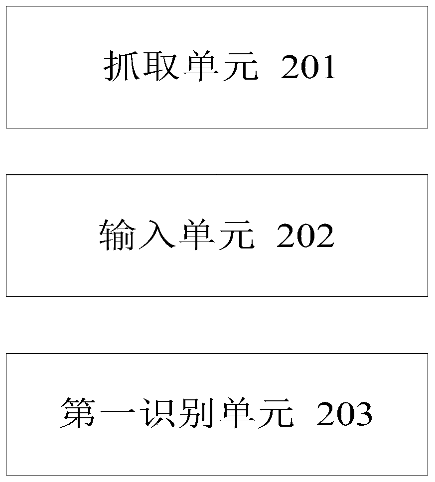 Network navy identification method and device, storage medium and processor