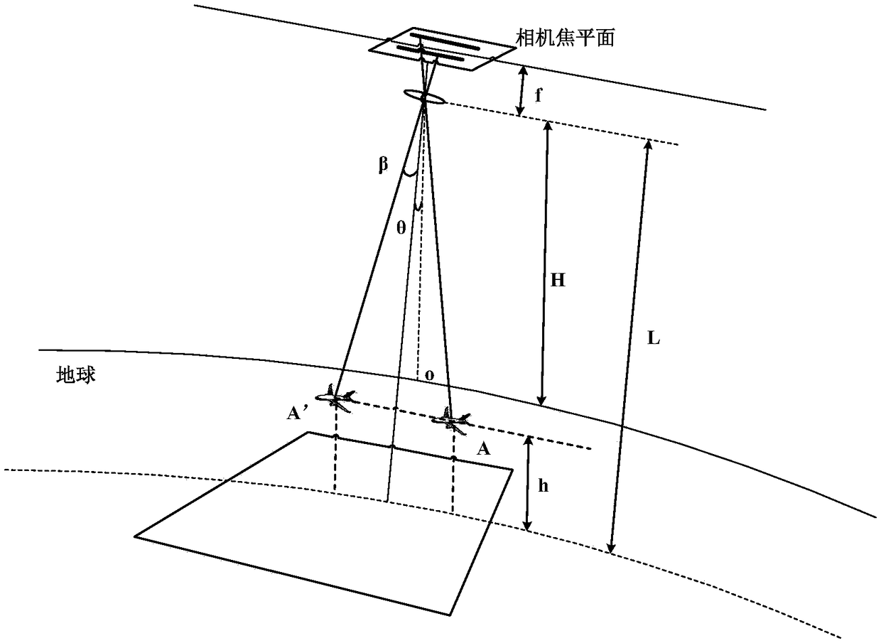 Analysis method for dynamic aircraft motion characteristics by twin-line array TDI space camera