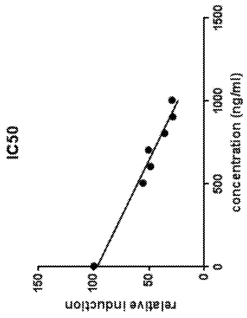 Halogenated compounds for cancer imaging and treatment and methods for their use