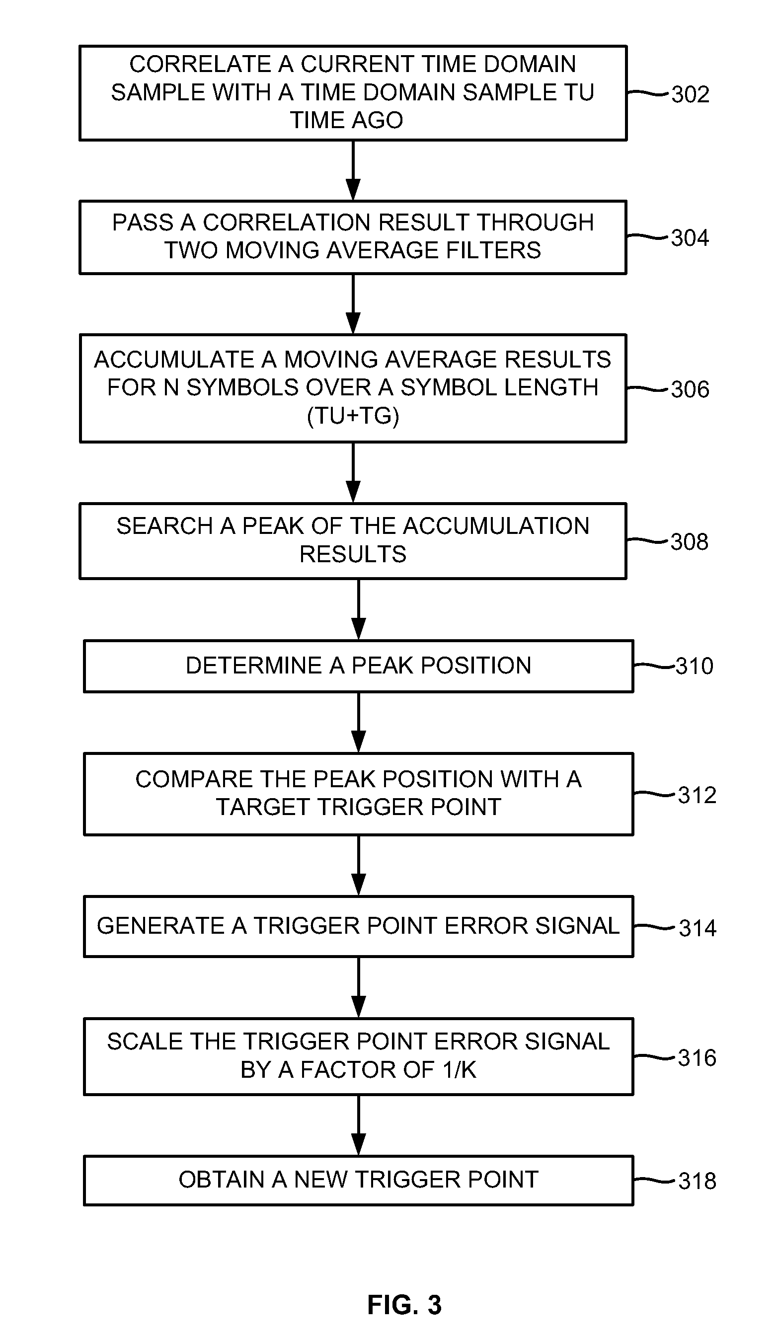 Time domain based approach for fast fading channel FFT trigger point tracking in ISDB receivers