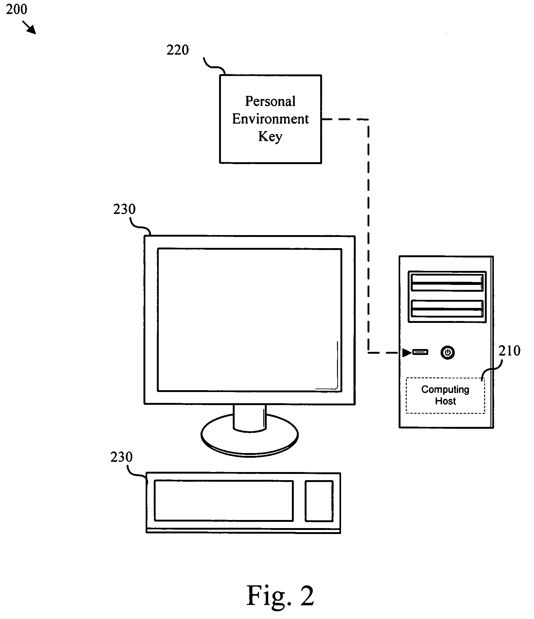 Transportable computing environment apparatus system and method
