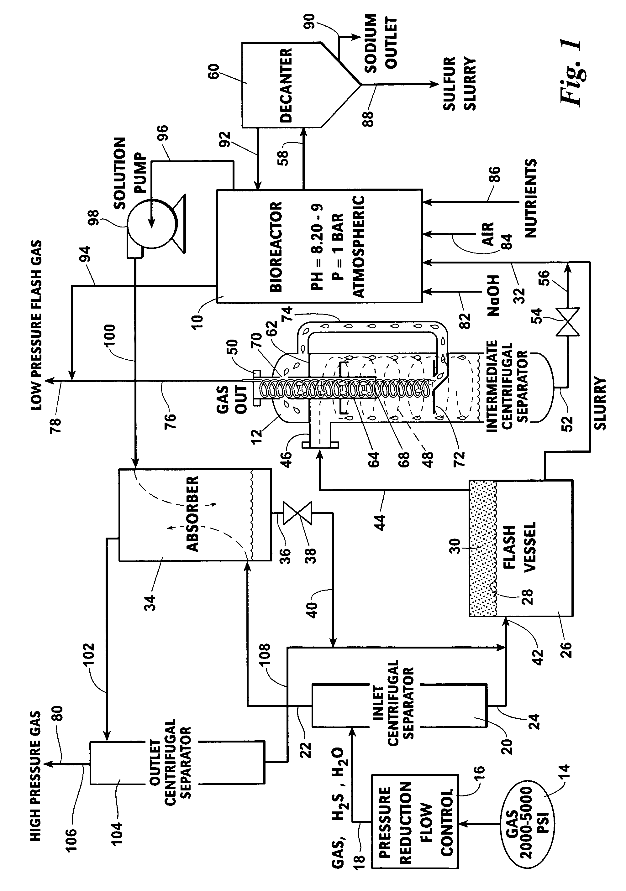 Method for extracting H2S from sour gas