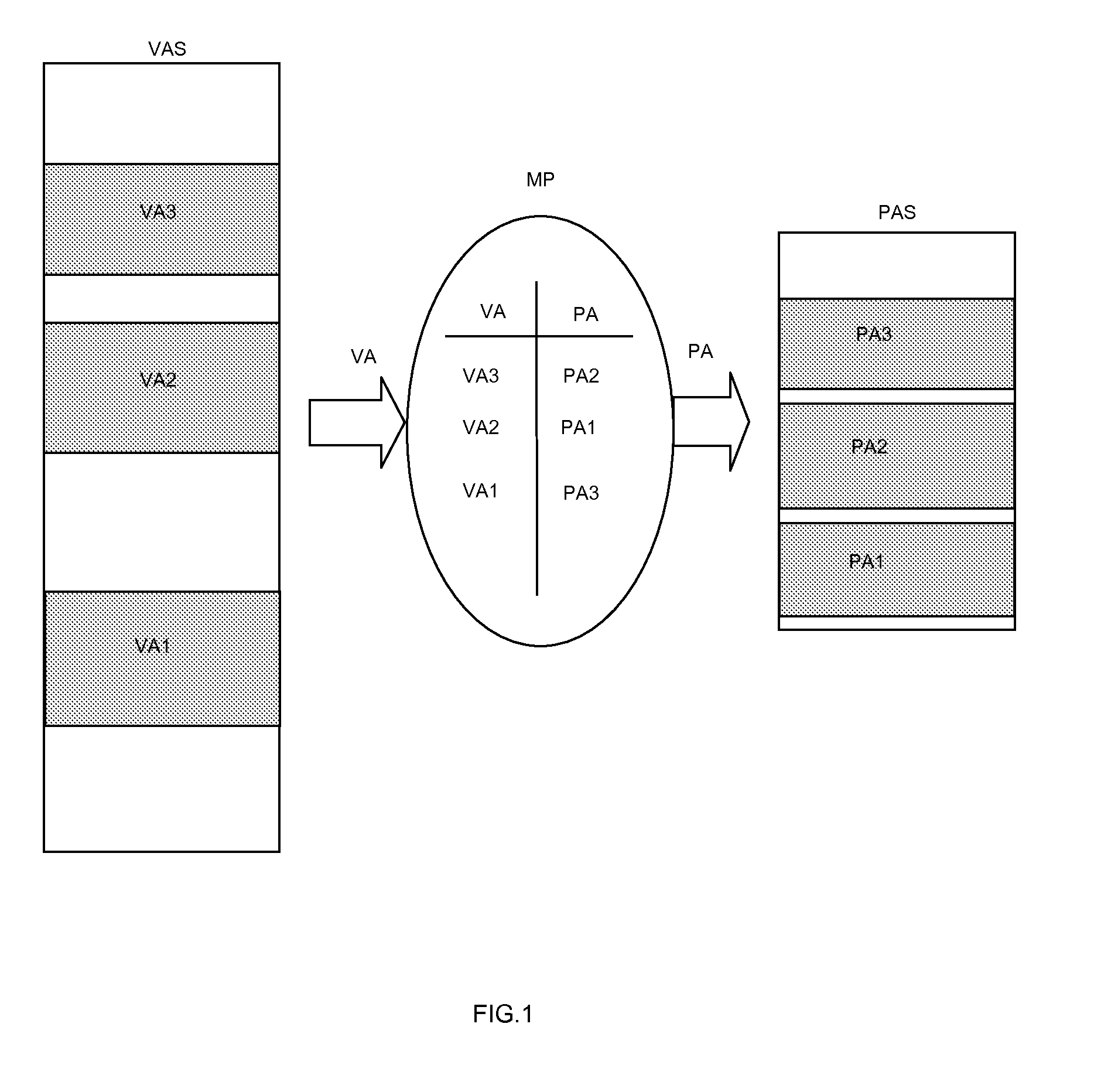 Method and apparatus for enforcing a predetermined memory mapping