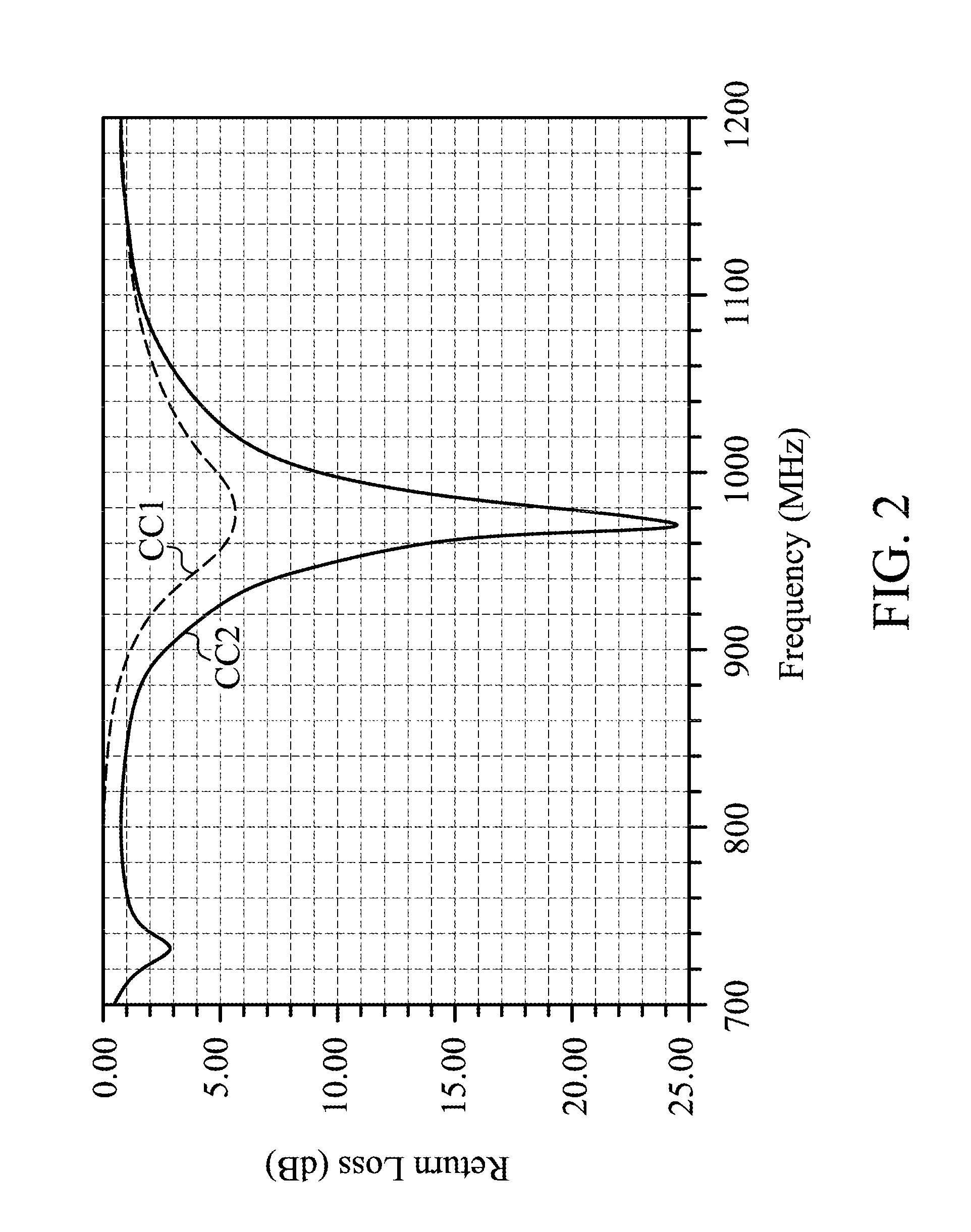 Directional antenna structure with dipole antenna element