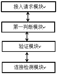 A control method and device for an open Internet of Things experimental teaching platform