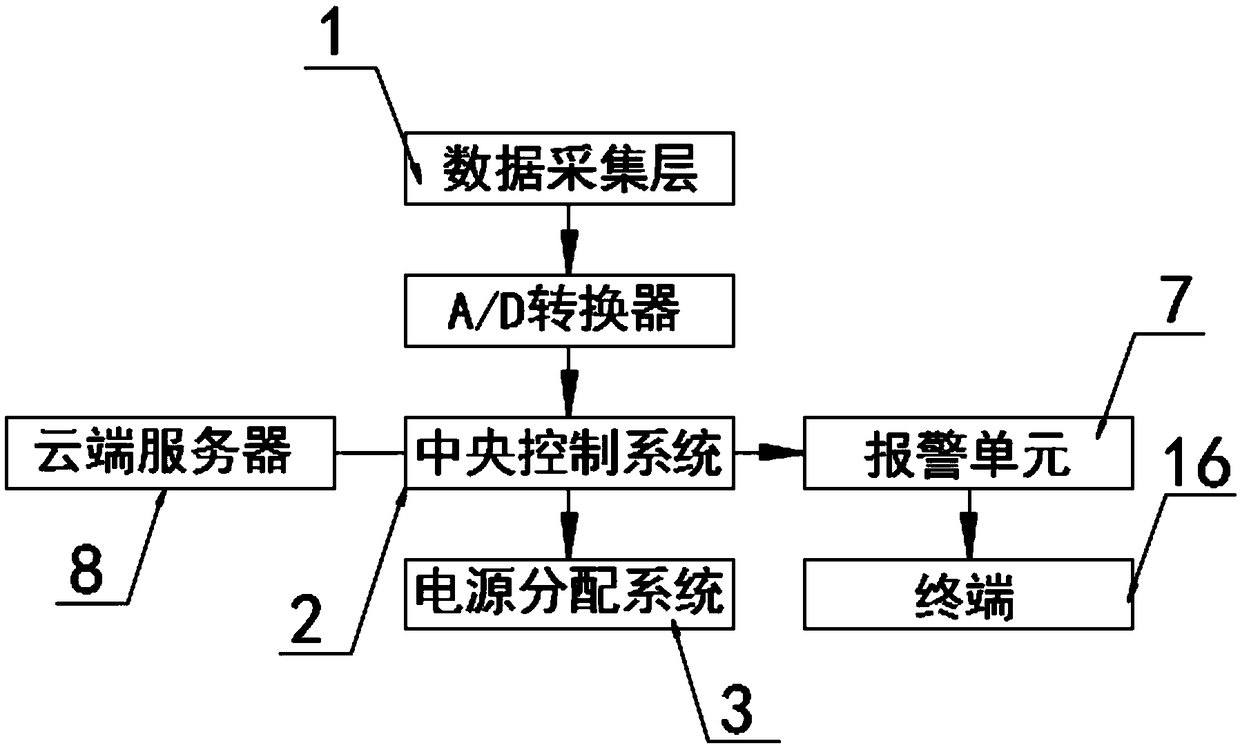 An on-line high-frequency high-power UPS high-efficiency conversion system