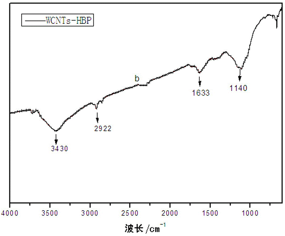 Preparation method of carbon nanotube/paraffin microcapsule with light absorption performance