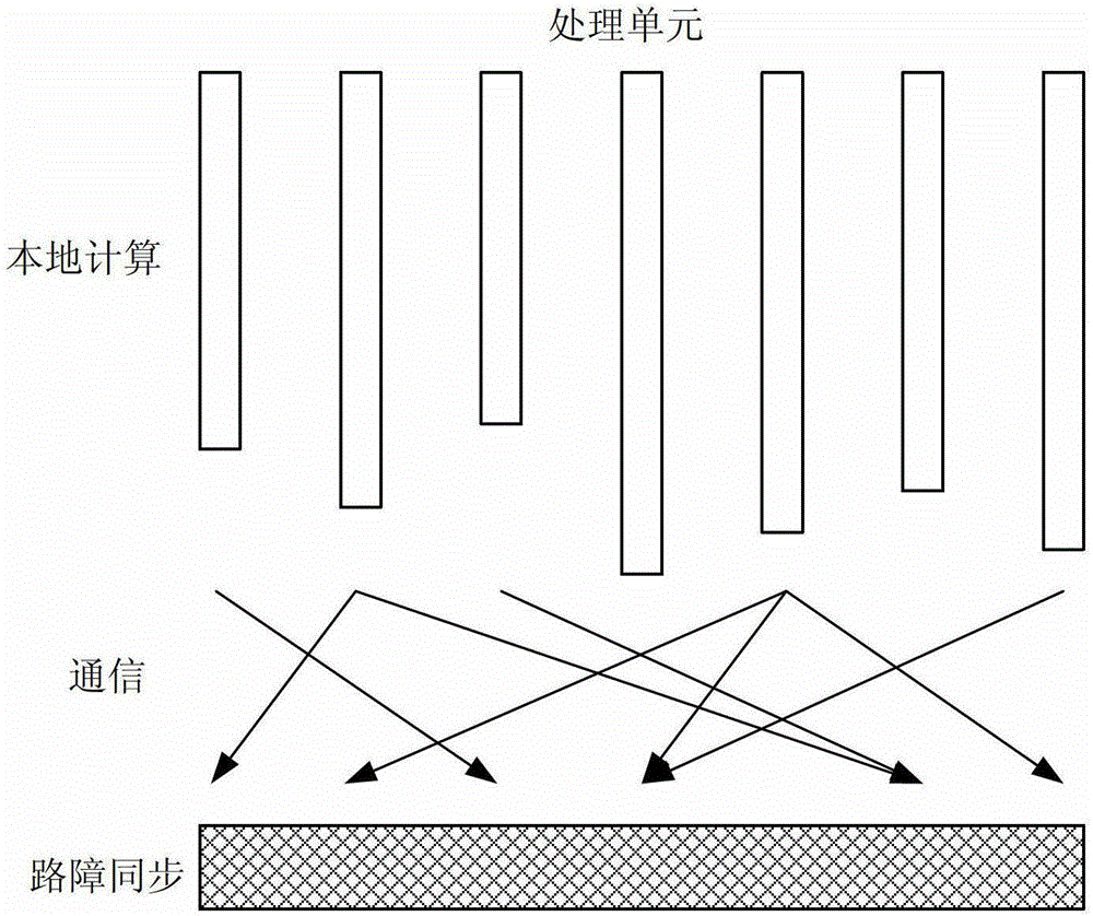 Disk caching method and device in a parallel computing system