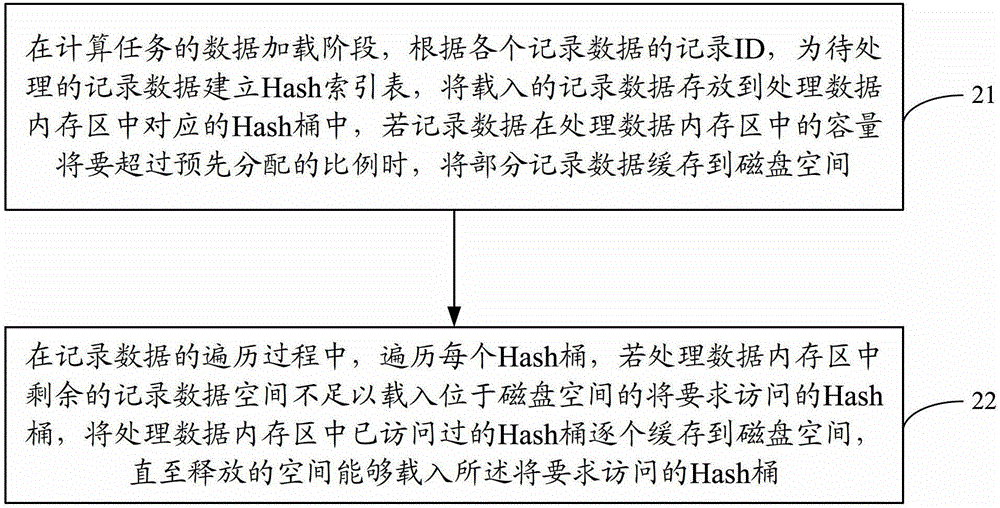 Disk caching method and device in a parallel computing system