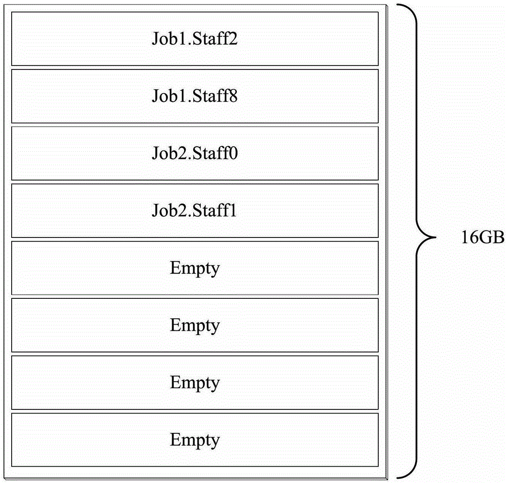 Disk caching method and device in a parallel computing system