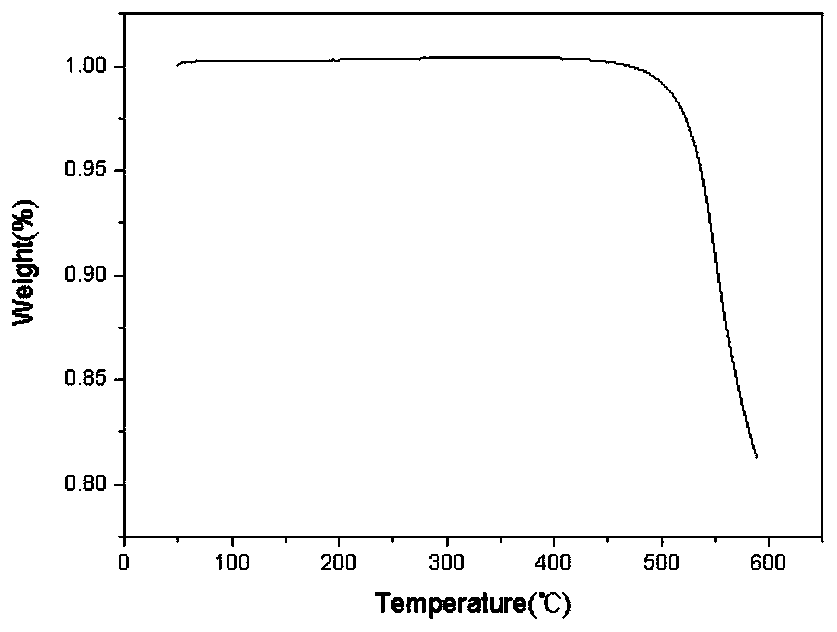 Preparation method of cross-linked poly(arylene ether nitrile) dielectric film with high temperature resistance