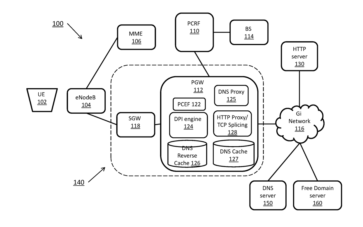 Systems and methods for intelligent transport layer security