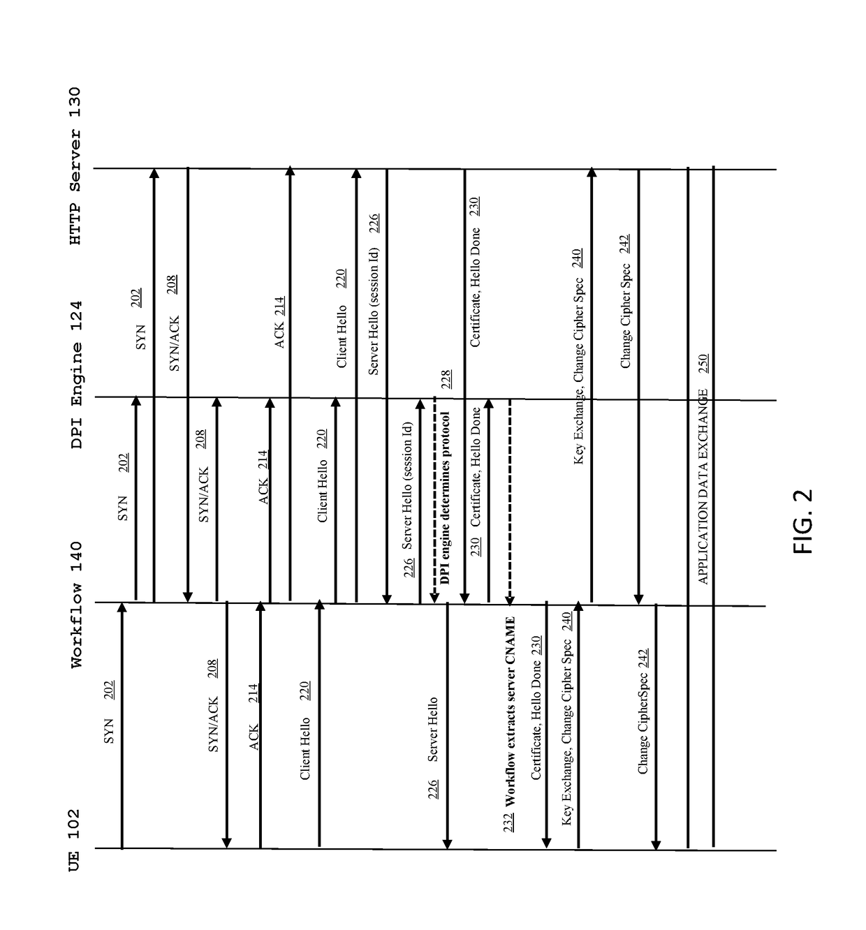 Systems and methods for intelligent transport layer security