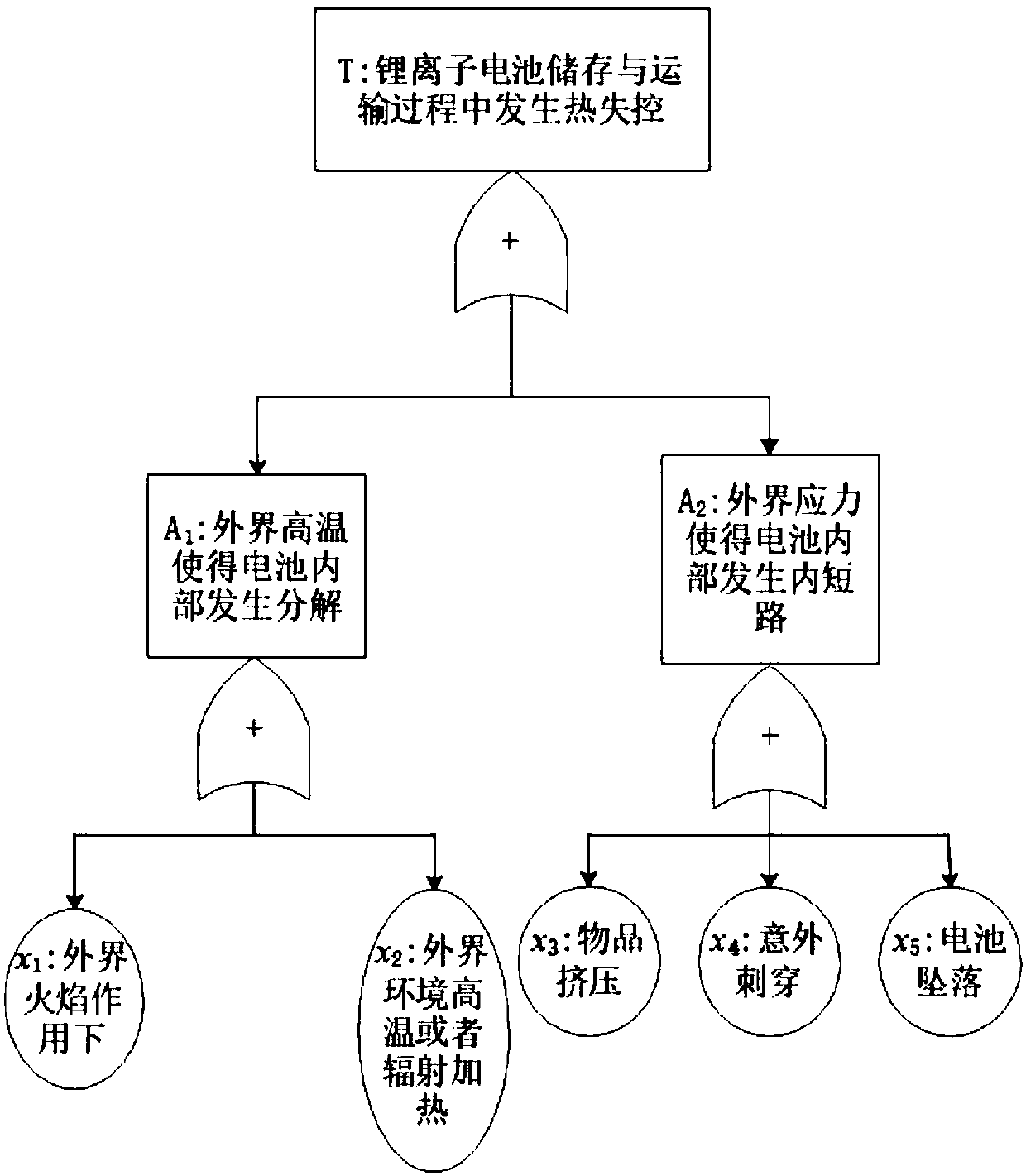 Lithium ion battery hazard assessment method