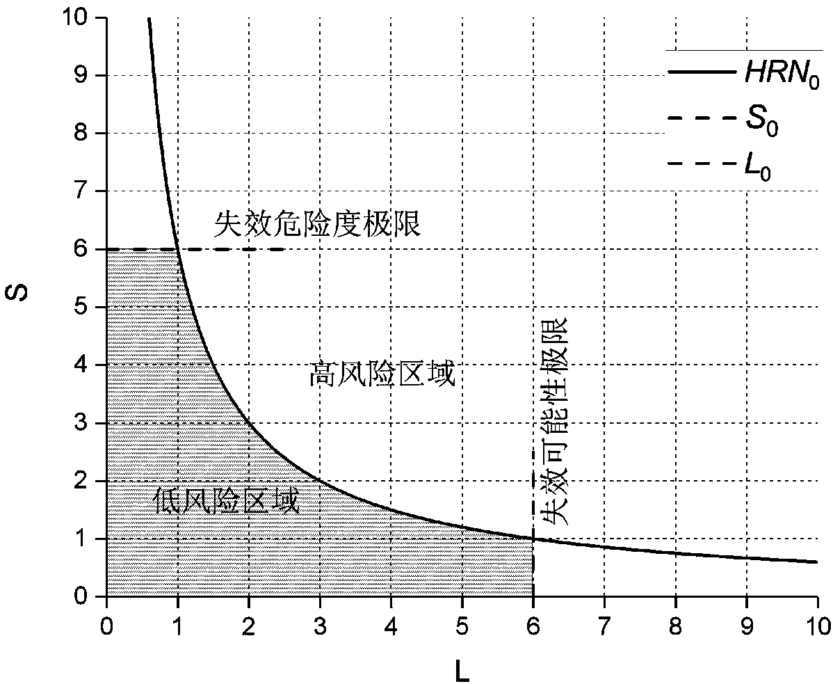 Lithium ion battery hazard assessment method