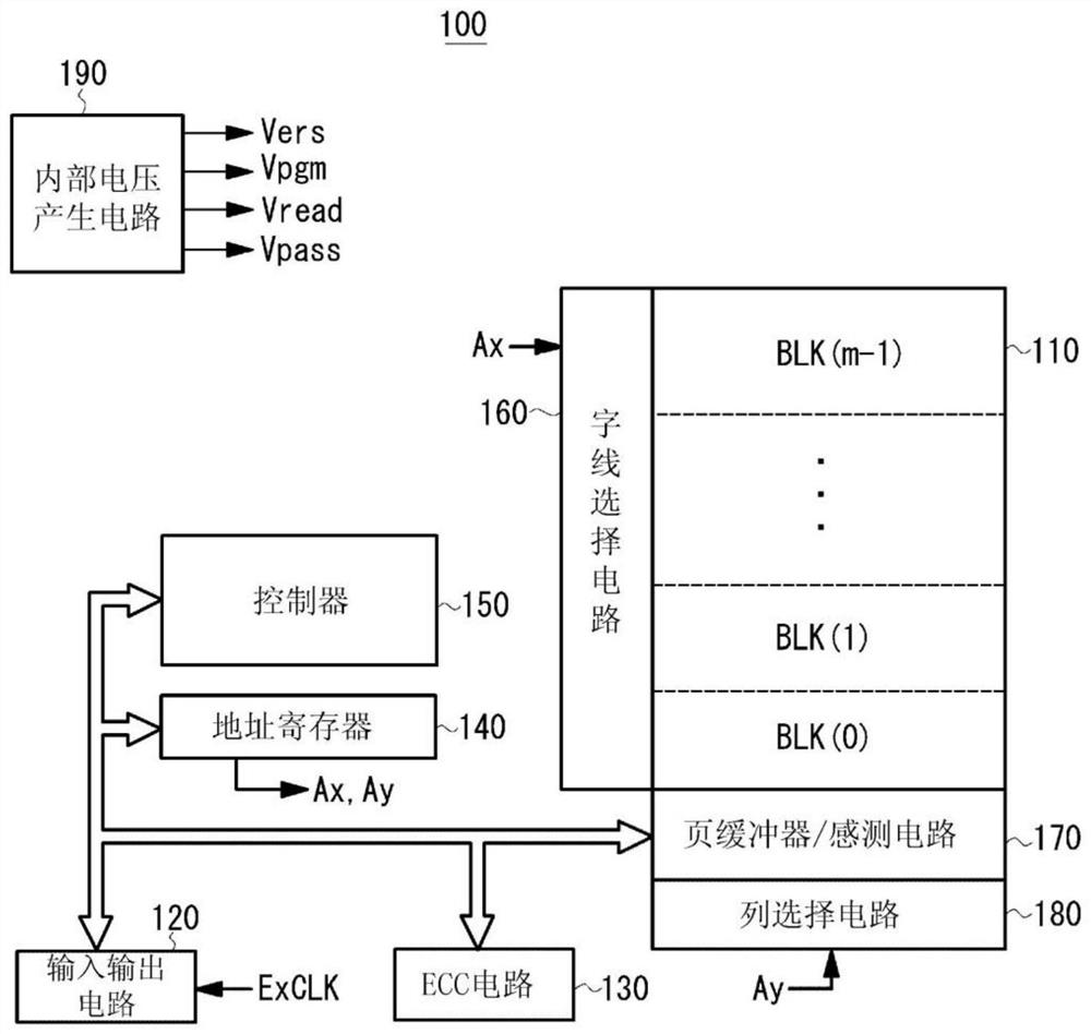 Semiconductor device and read method of NAND flash memory