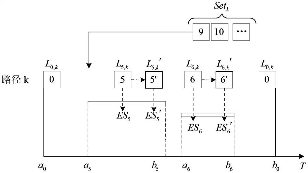 Trip chain-oriented demand response bus service mode and optimization method