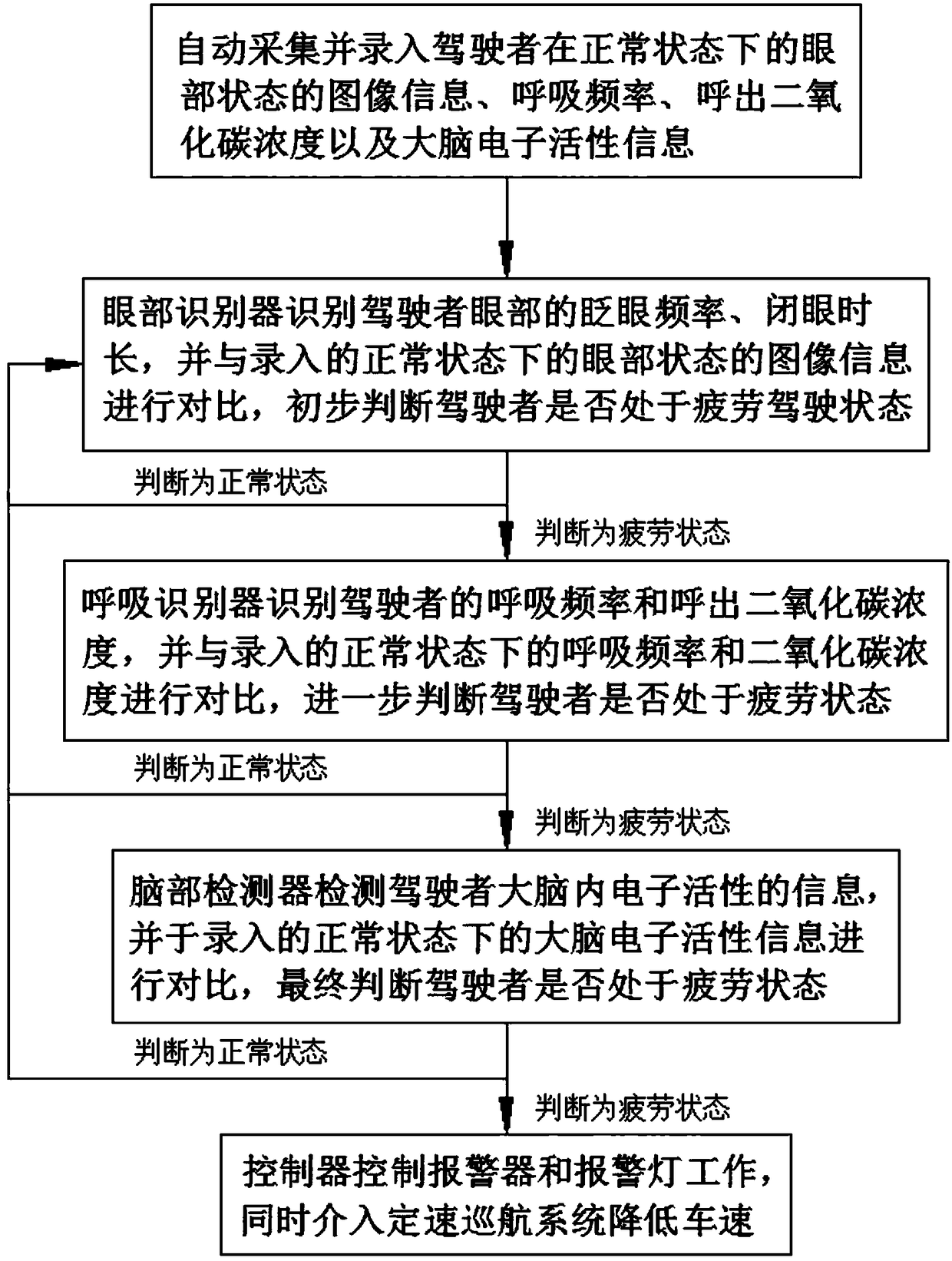 Driver fatigue prompting device and working method thereof