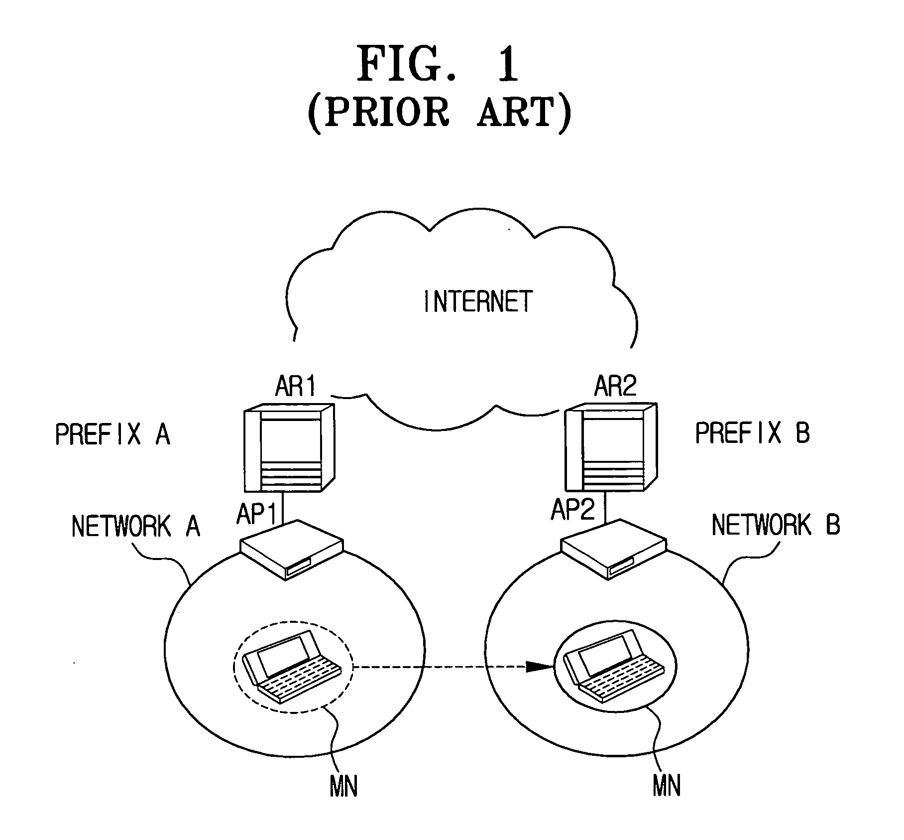 Fast handoff method with CoA pre-reservation and routing in use of access point in wireless networks