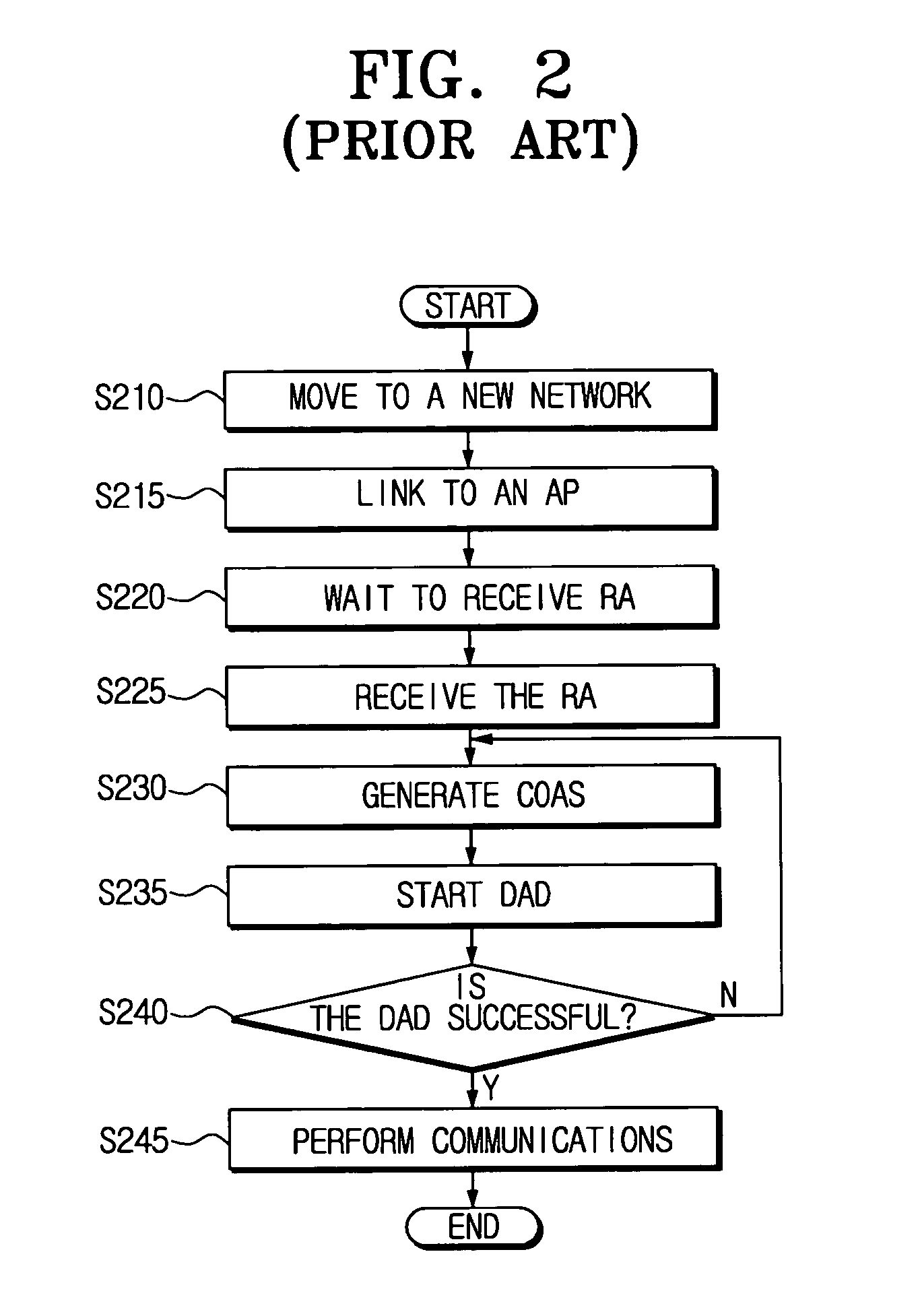 Fast handoff method with CoA pre-reservation and routing in use of access point in wireless networks