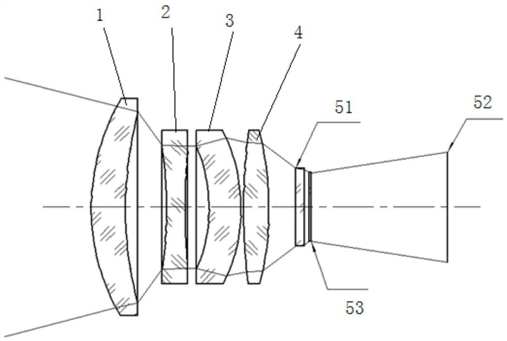 A cooling type mid-wave infrared athermalization optical lens