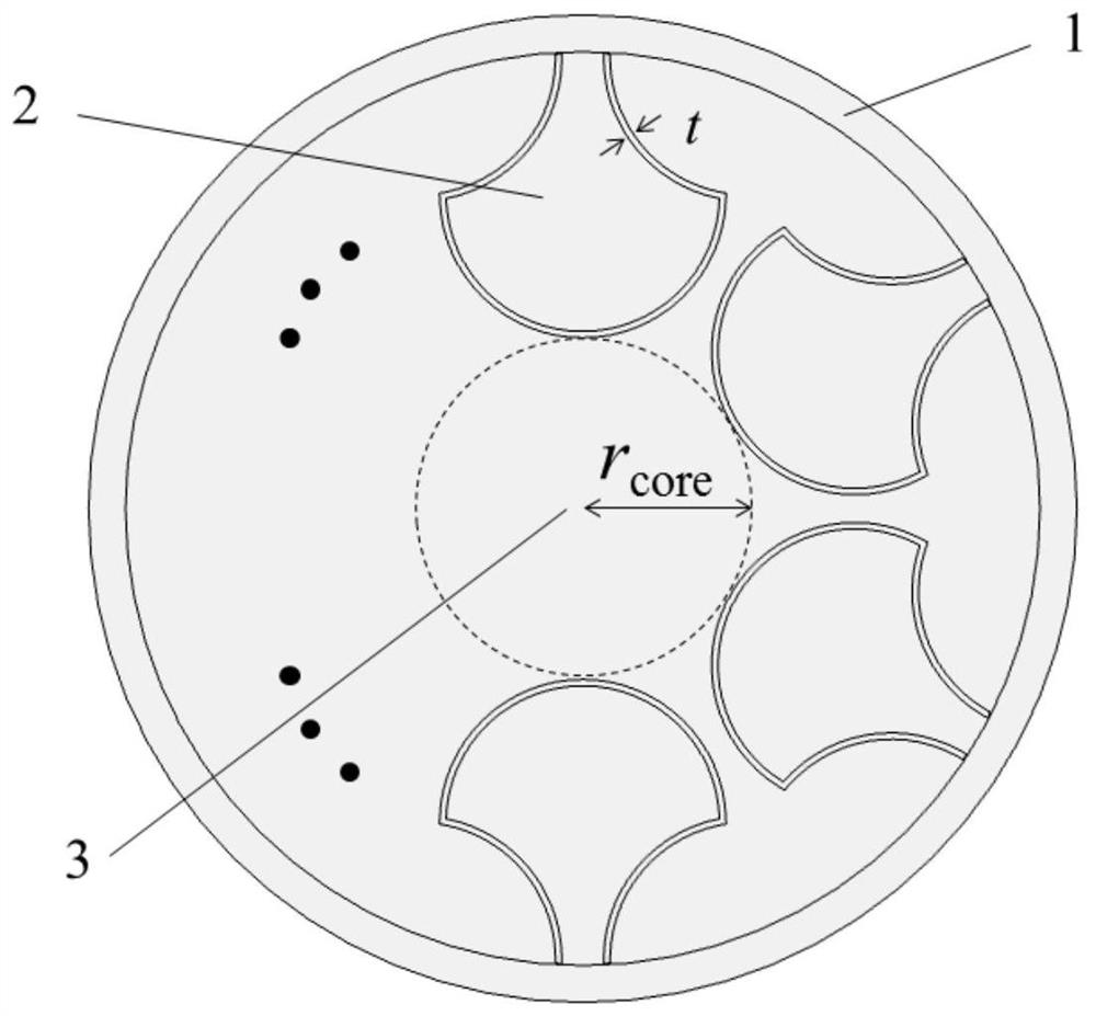 Hollow-core anti-resonance optical fiber with ginkgo leaf-shaped cladding