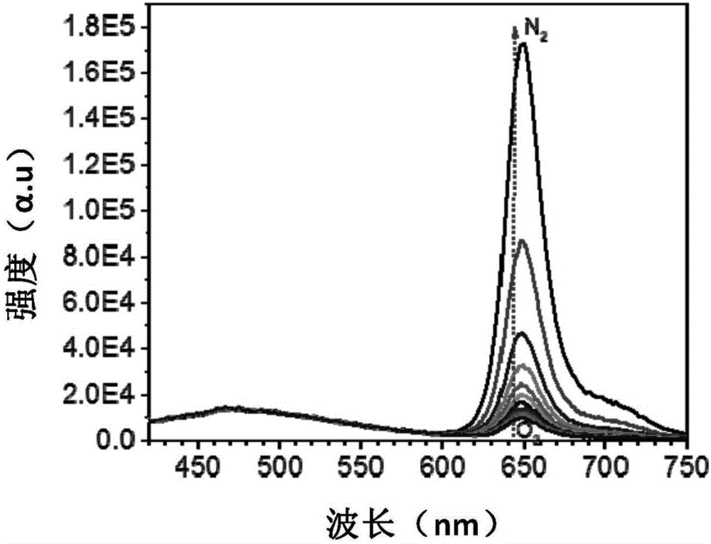 Extracellular ratio-type oxygen sensing probe, and preparation method and applications thereof