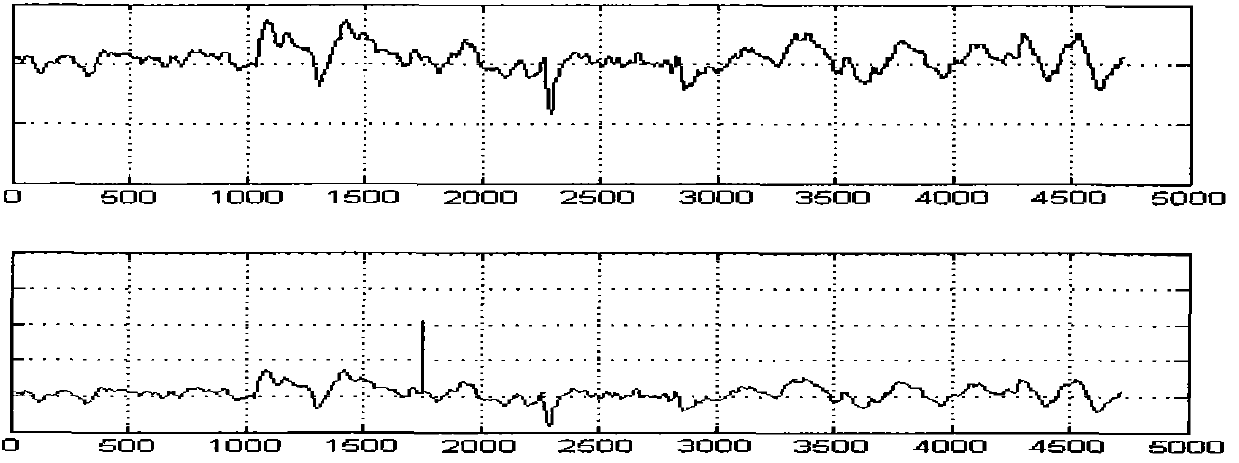 A Dynamic Coarse and Fine Control Algorithm for Eliminating Outliers of Navigation Information