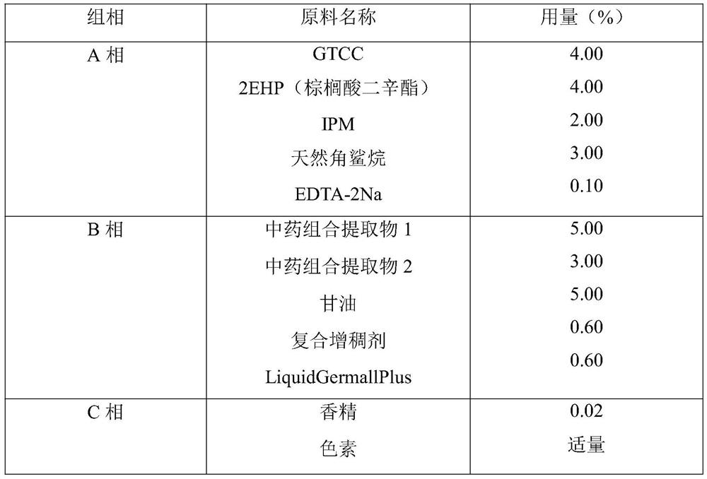 Traditional Chinese medicine composition with soothing and anti-allergy effects as well as preparation method and application thereof