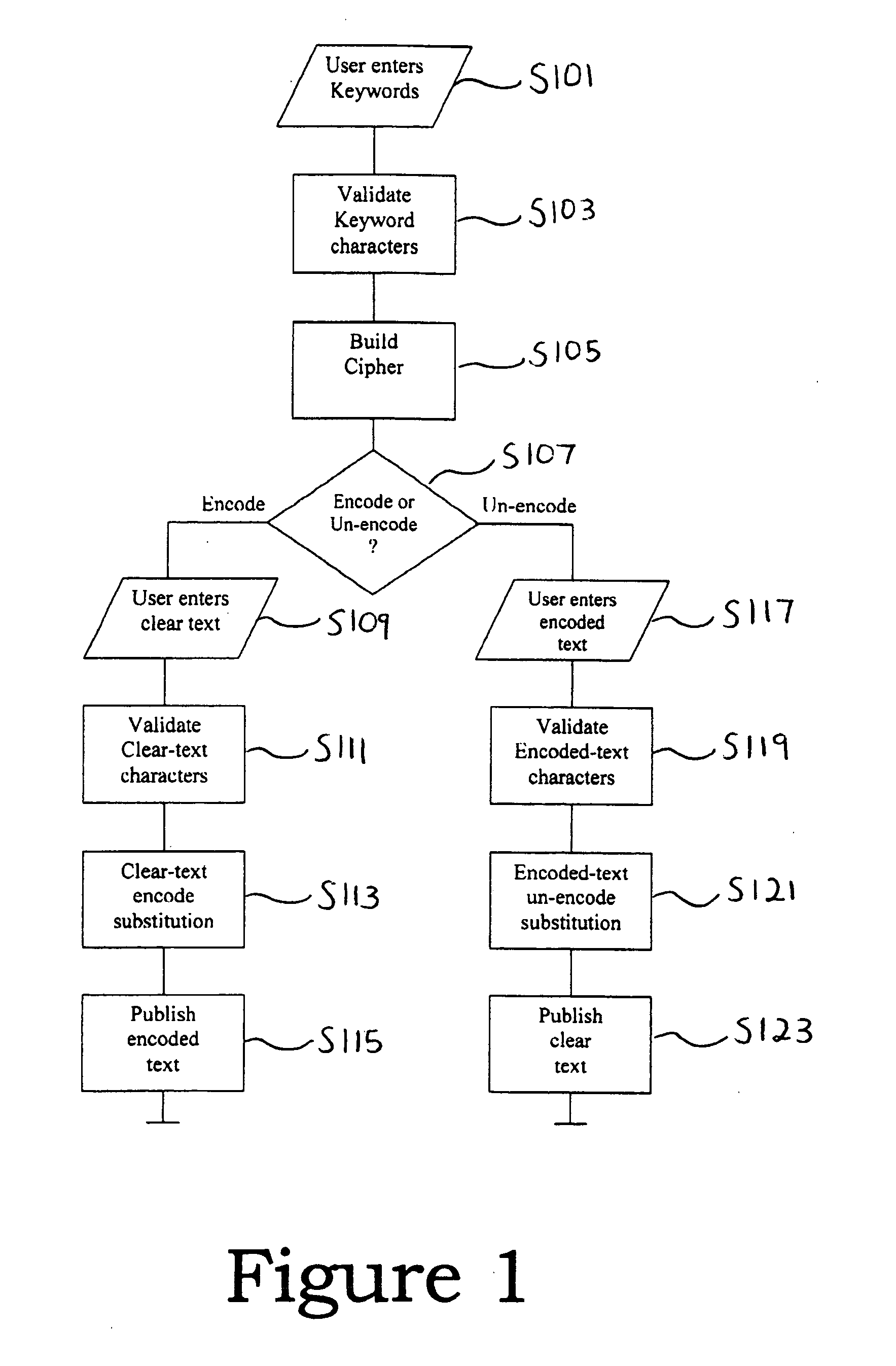 Substitution cipher text-encoding and un-encoding software and method