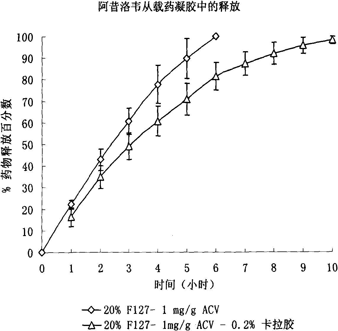 Temperature responsive bio-adhesive in situ gel sustained-release preparation for vagina