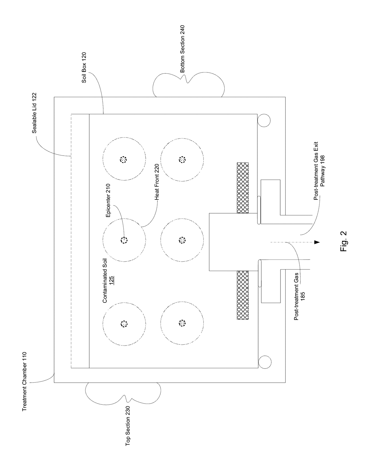 High resolution modular heating for soil evaporative desorption