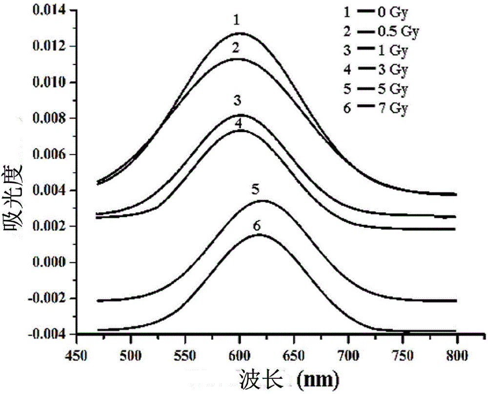 A method for estimating biological radiation dose based on serum iron/serum copper