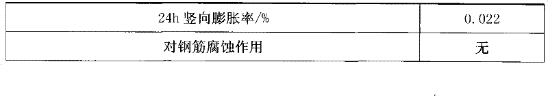 Grouting material, premix of grouting material, and preparation method of premix
