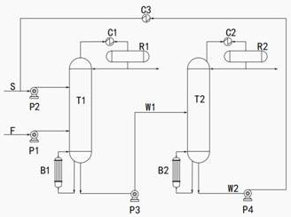 Method for separating methanol-toluene azeotrope through continuous extractive distillation
