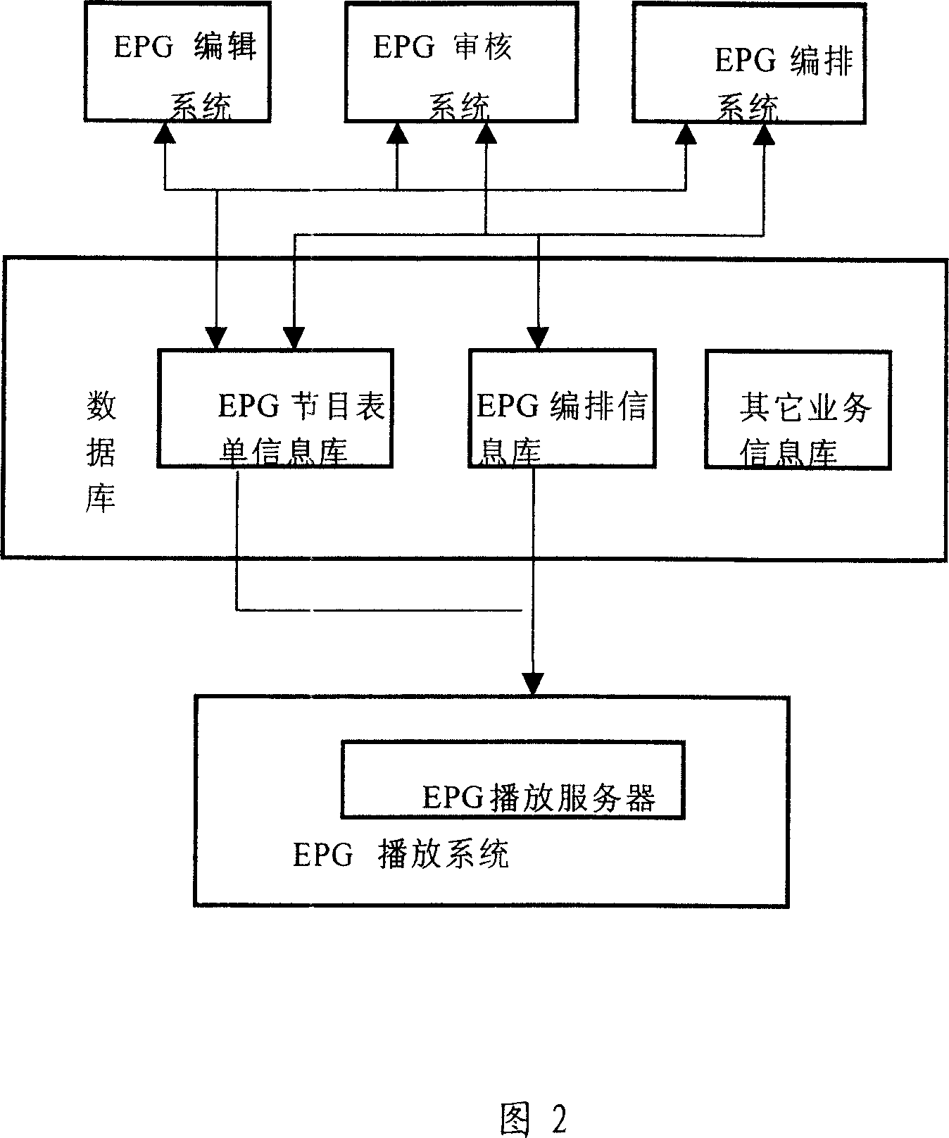 Method for generating electronic program guide of digital television set