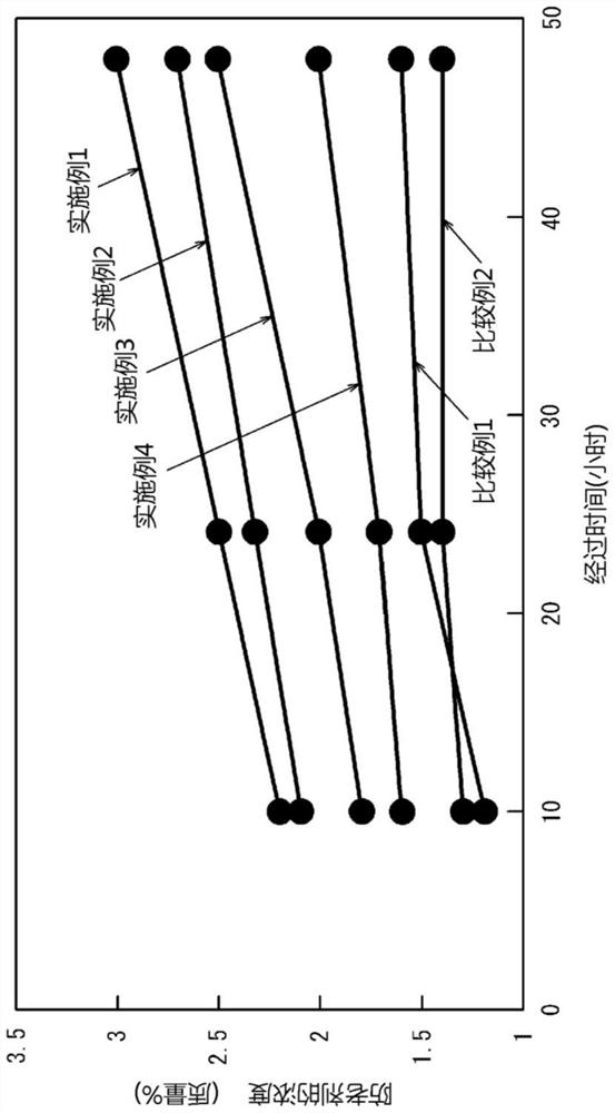 Antiaging-agent-supplying composition, antiaging-agent-supplying material, and method for supplying antiaging agent