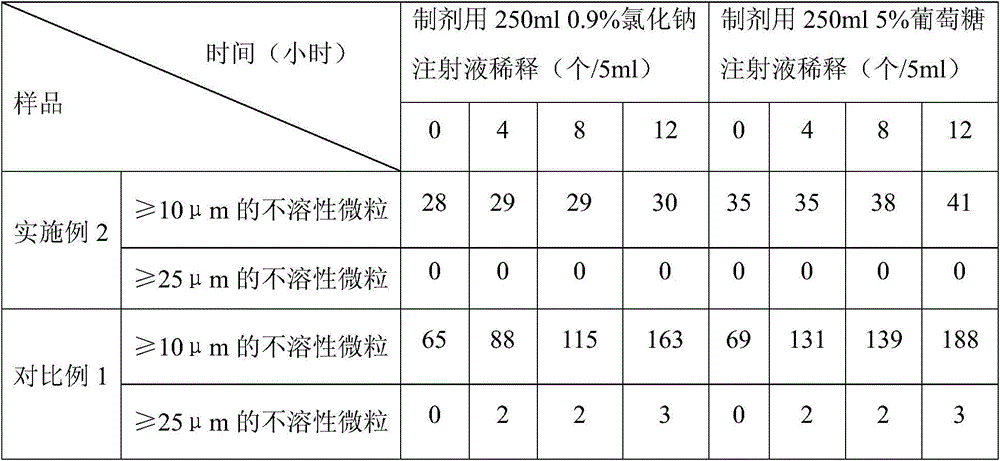 Preparation method of L-oxiracetam freeze-dried powder