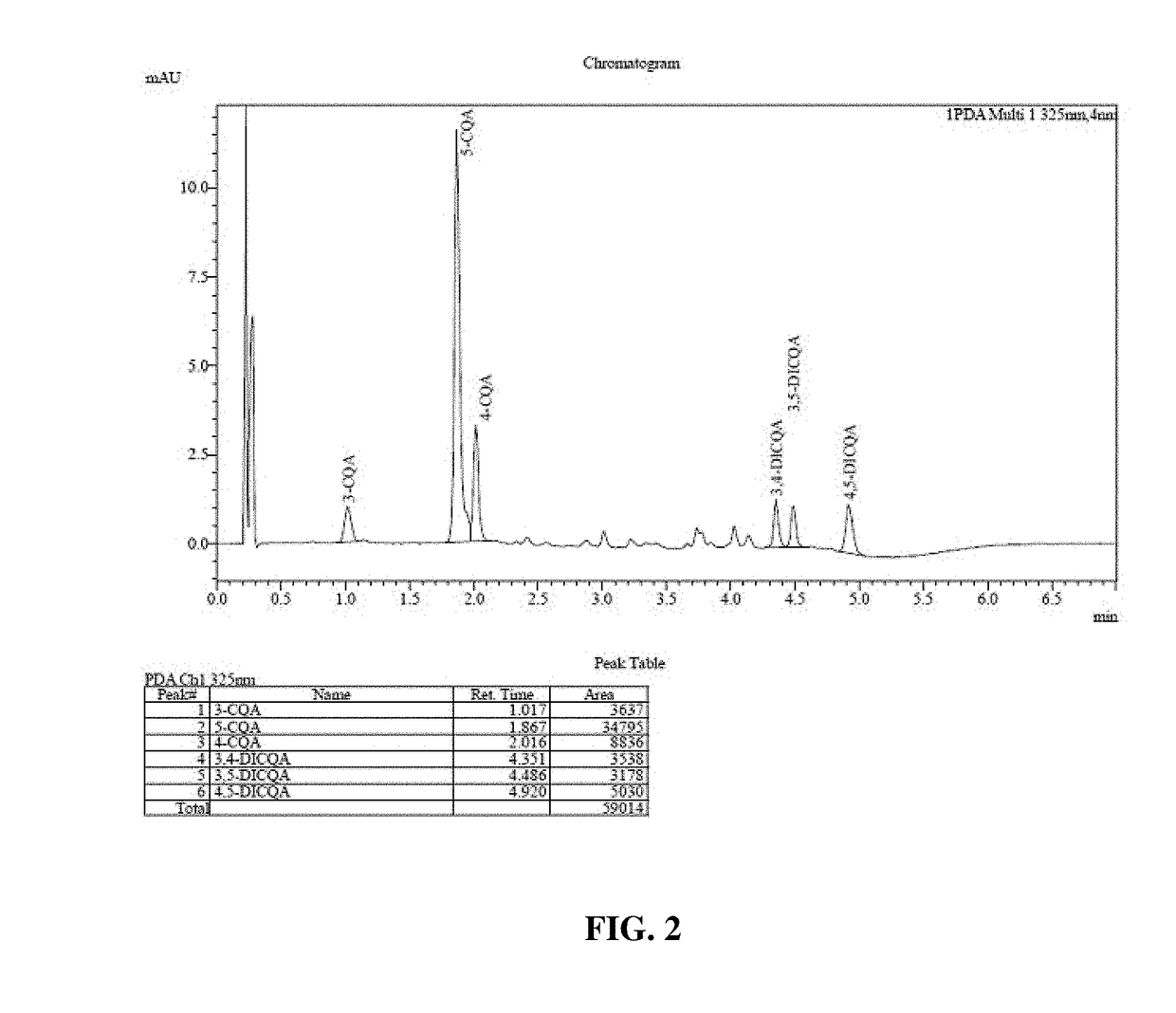 Chlorogenic acid composition and method for its use in the treatment of alzheimer's disease