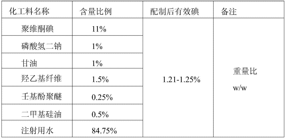 Polyvitamin Iodine Compound Bactericidal Disinfectant