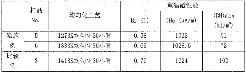 Production method for composite anisotropic rare earth permanent magnetic material with good temperature characteristics