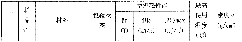 Production method for composite anisotropic rare earth permanent magnetic material with good temperature characteristics