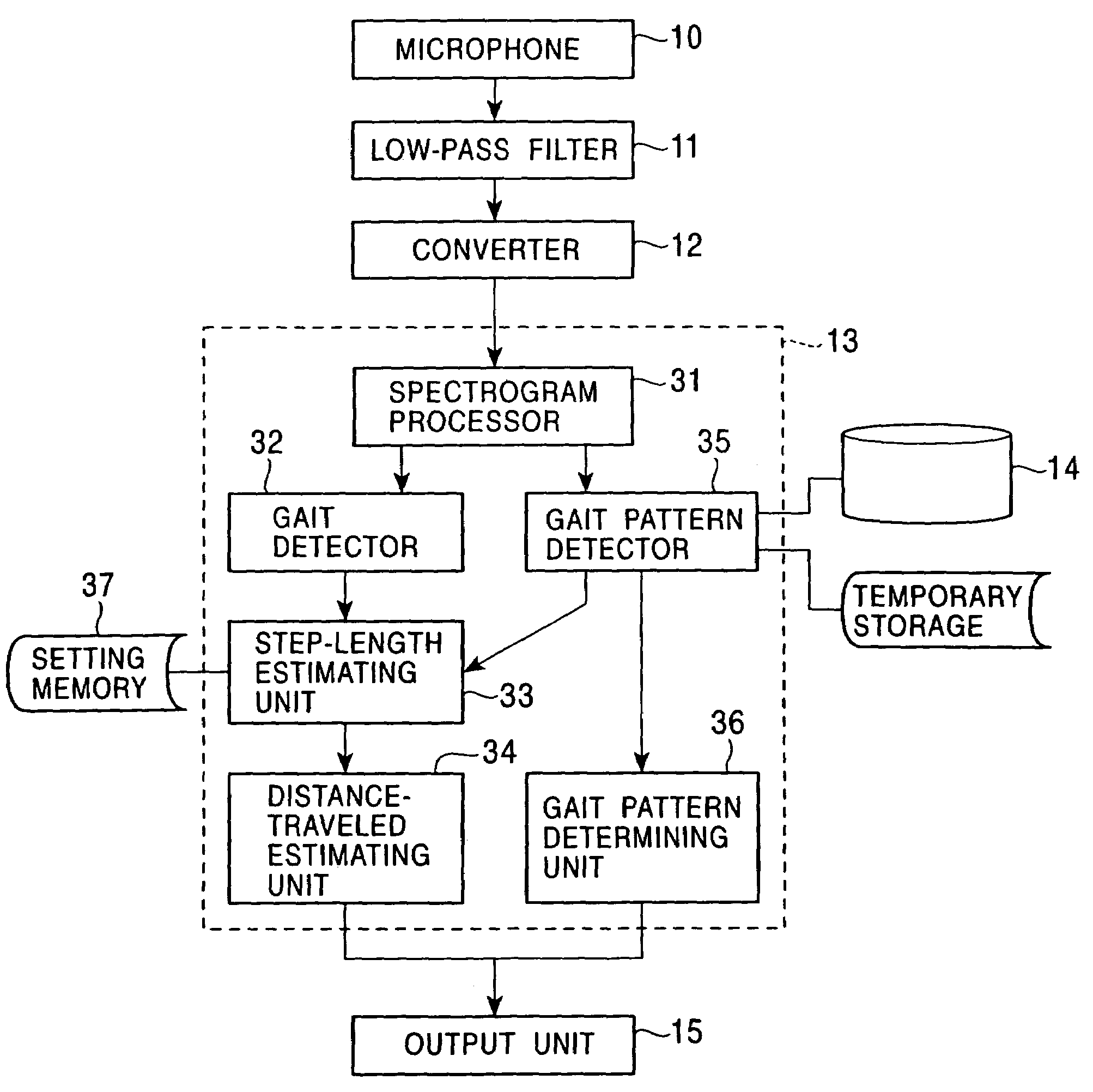 Gait detection system, gait detection apparatus, device, and gait detection method