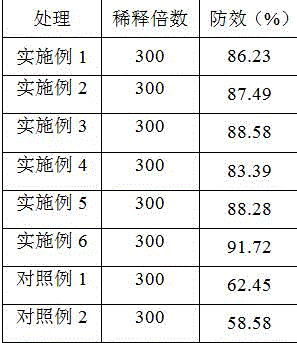 Green traditional Chinese medicine compound bactericide and preparing method thereof