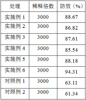 Green traditional Chinese medicine compound bactericide and preparing method thereof
