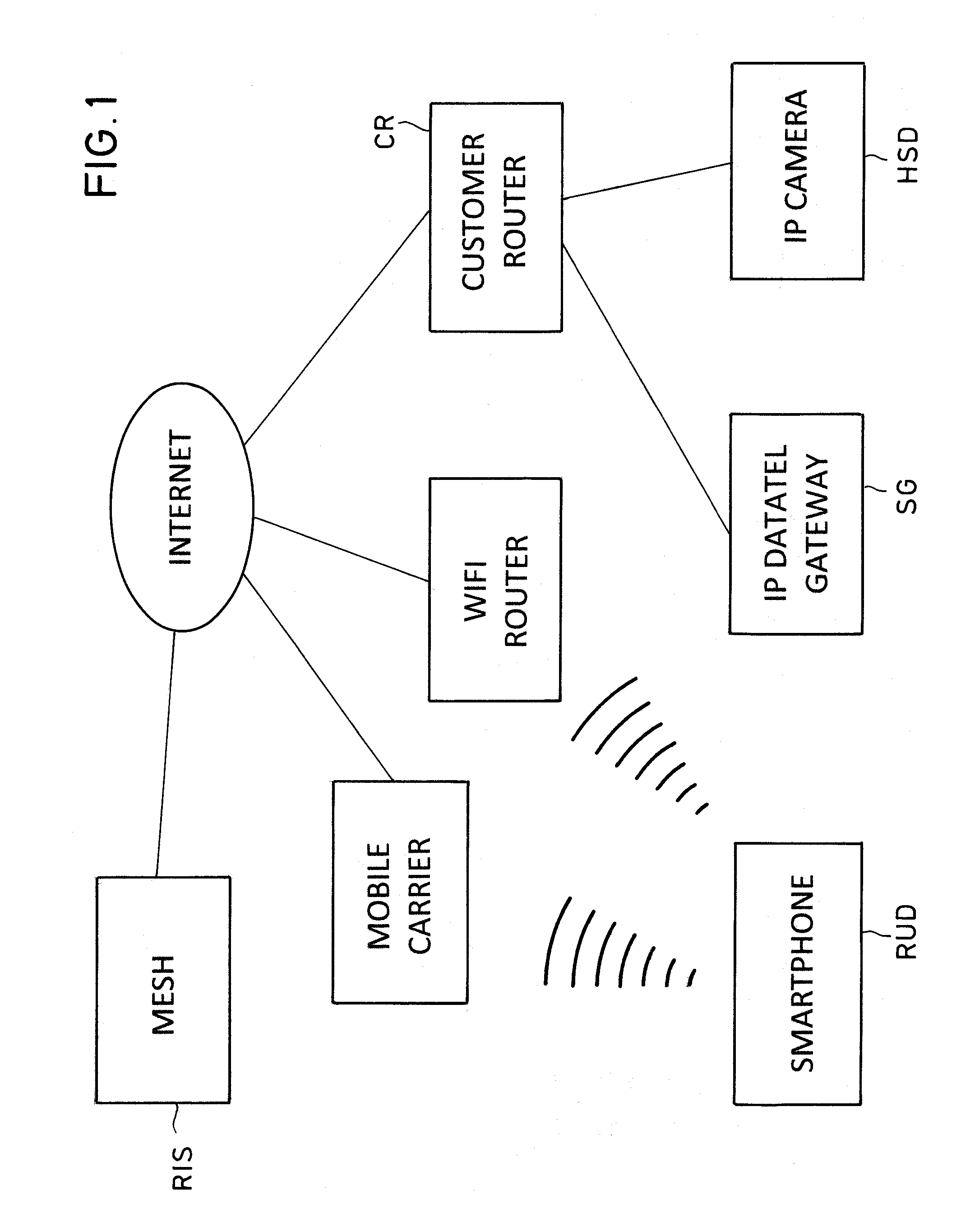 Method and Apparatus for Facilitating Accessing Home Surveillance Data by Remote Devices