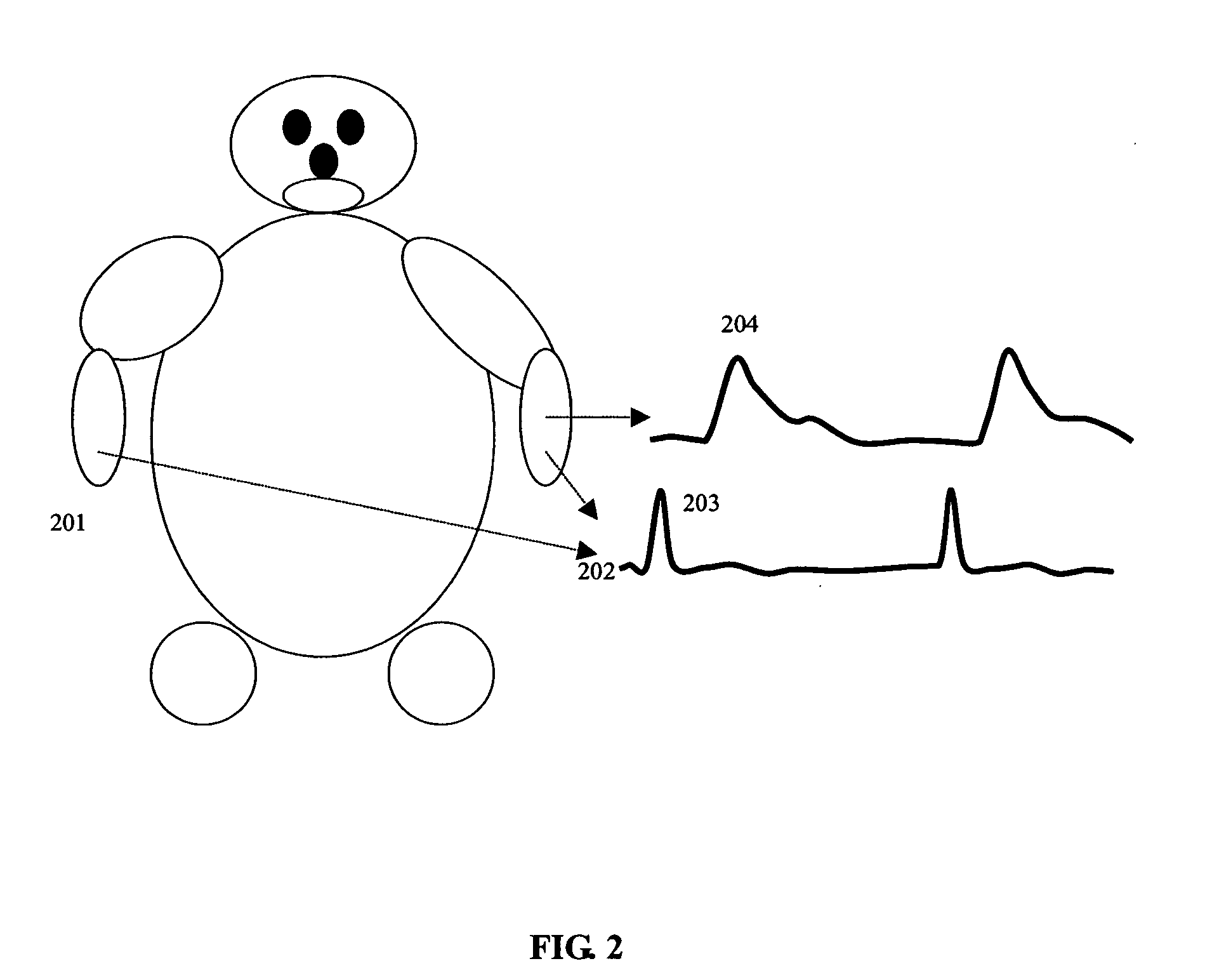 Methods for measuring blood pressure with automatic compensations